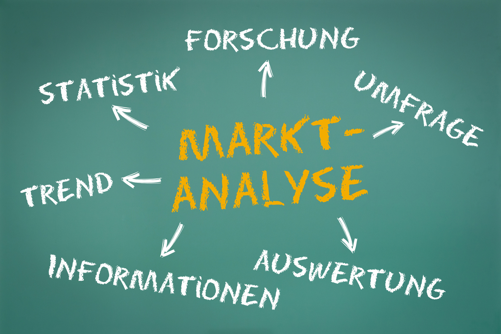 Marktforschung mit Fokus auf den Finanz- und Versicherungssektor